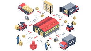 LOGISTICS AND SUPPLY CHAIN MANAGEMENT